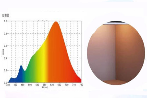 標(biāo)準(zhǔn)光源箱A光源的作用及其與D65光源的區(qū)別